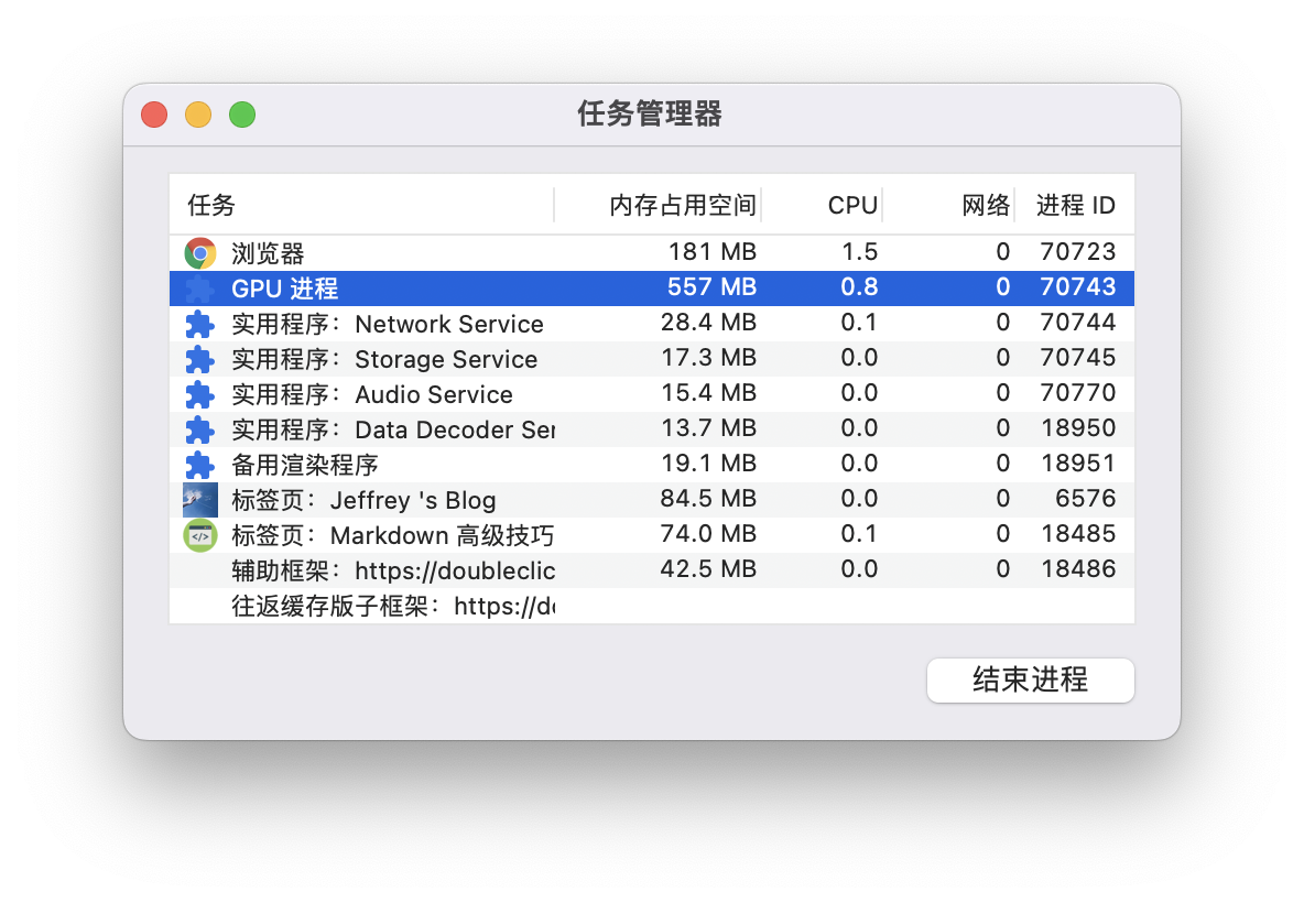 浏览器任务管理器